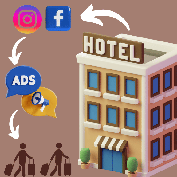 imagem de um hotel com símbolos representando como funciona campanha de Facabook Ads para hotelaria no Meta Ads