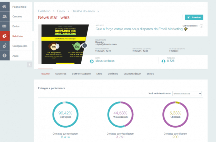 imagem de resultado de campanha de e-mail marketing na ferramenta Dinamize