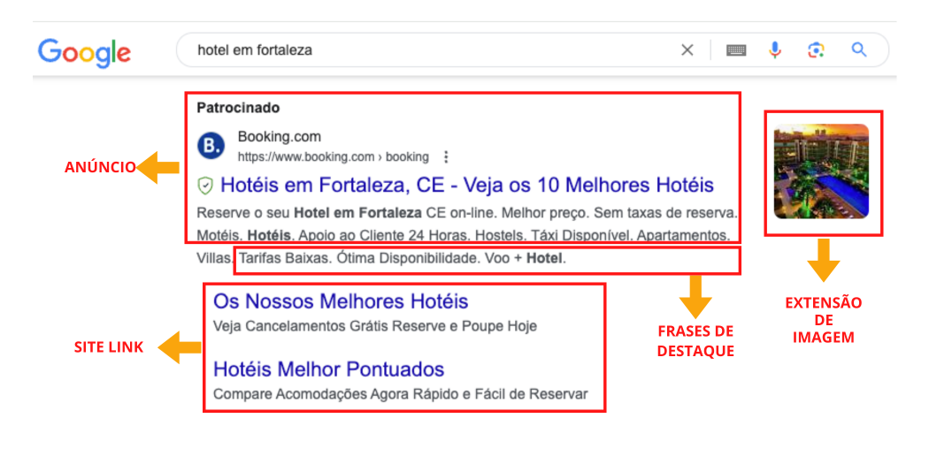 exemplo de anúncio de hotel no Google Ads