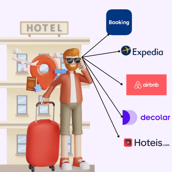 imagem ilustrando o que são as OTAs no turismo e na hotelaria